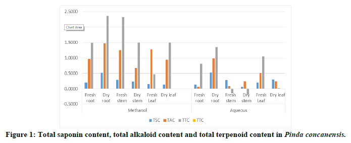 Chemical-Pharmaceutical-Total