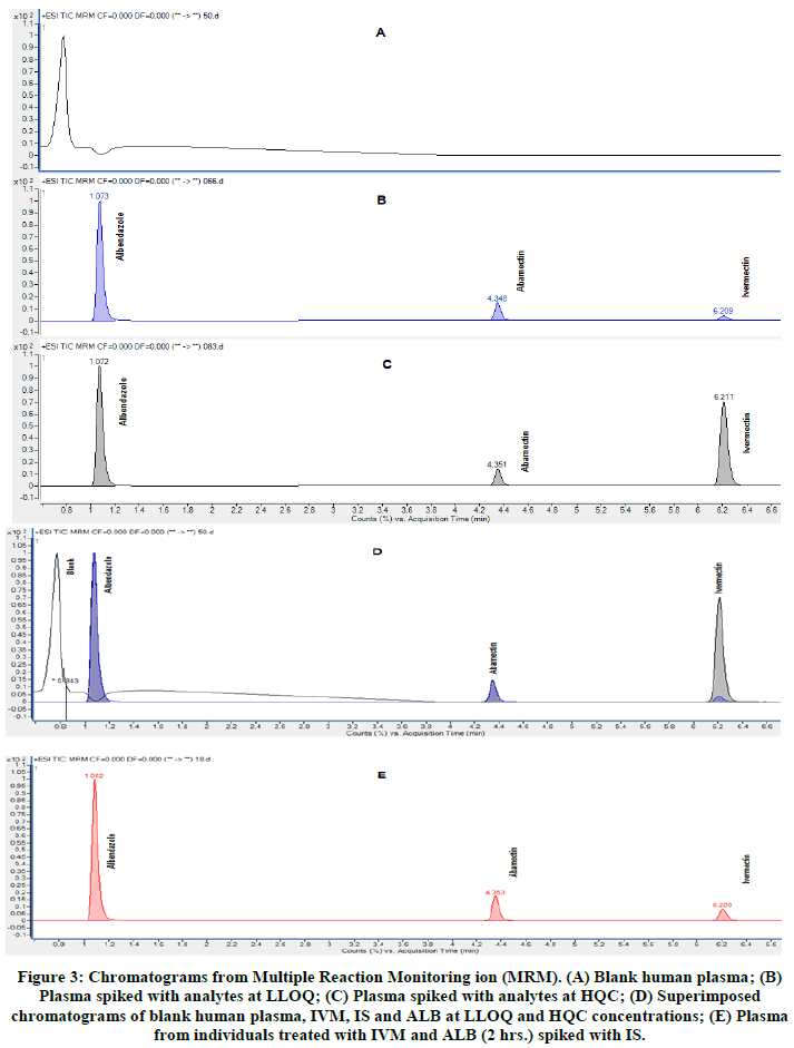 Chemical-Research