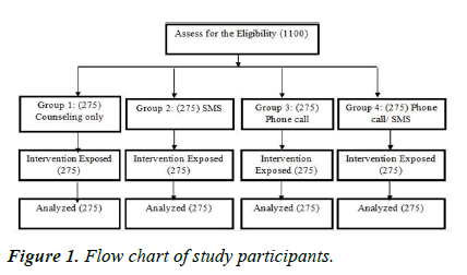 Clinical-Ophthalmology