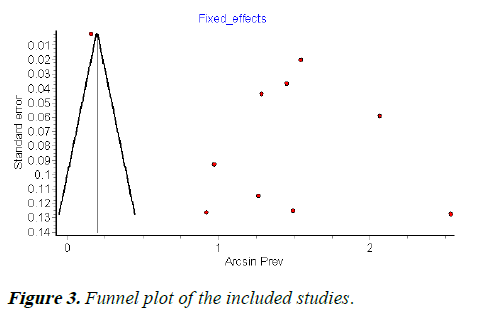 Current-Pediatric