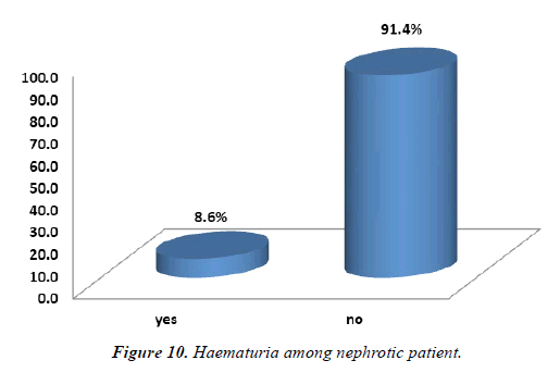 Food-Nutrition-Haematuria