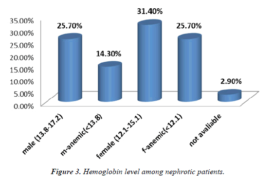 Food-Nutrition-nephrotic