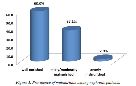 Food-Nutrition-patients