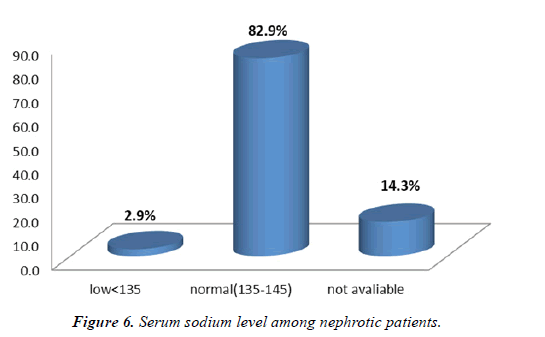 Food-Nutrition-sodium