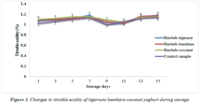 Food-Technology-bambara