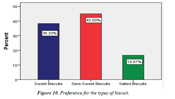 Food-Technology-biscuit