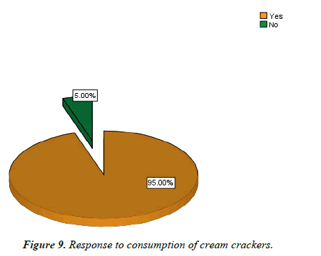 Food-Technology-consumption