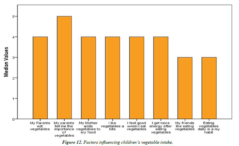 Food-Technology-intake