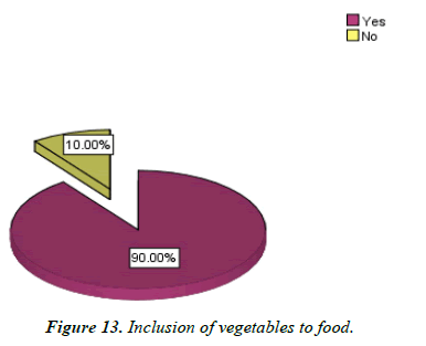 Food-Technology-vegetables