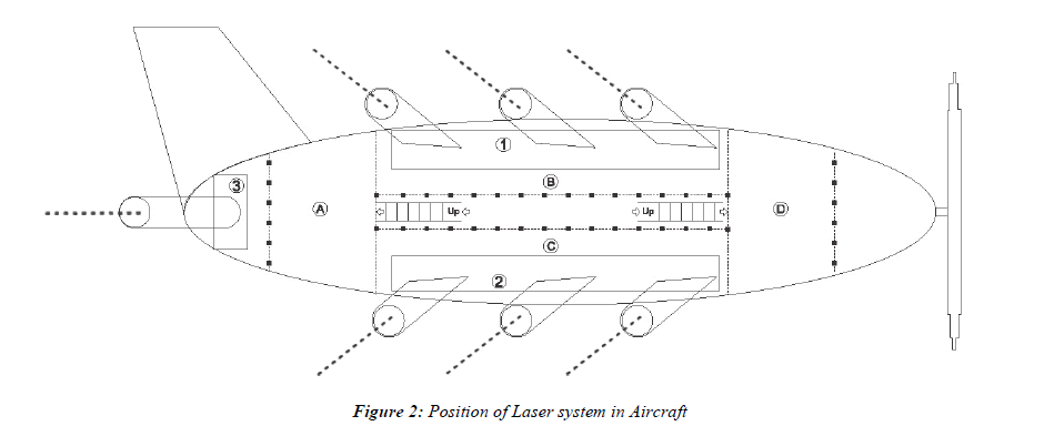 Industrial-Environmental-Aircraft