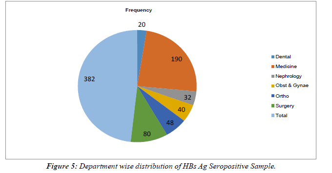 Microbiology-Current -distribution