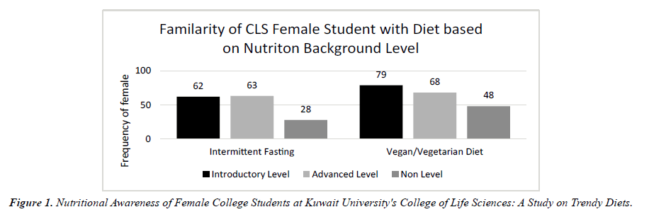 Nutrition-Human-College