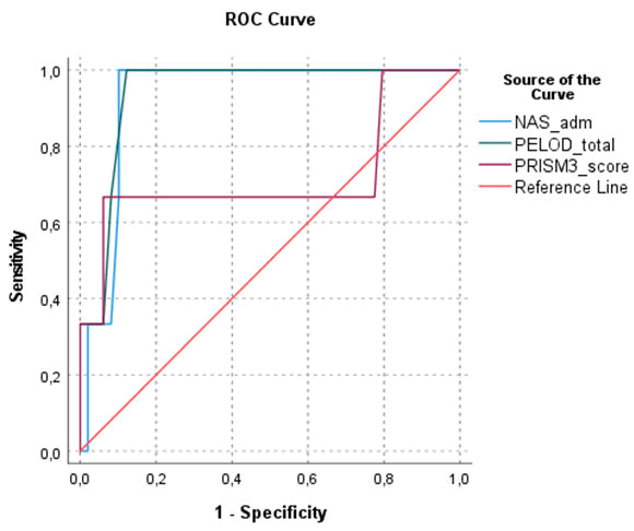 aaiccn-Receiver