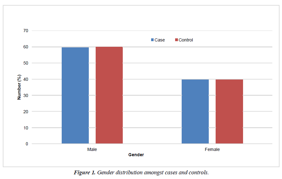 archives-general-internal-medicine-gender-distribution