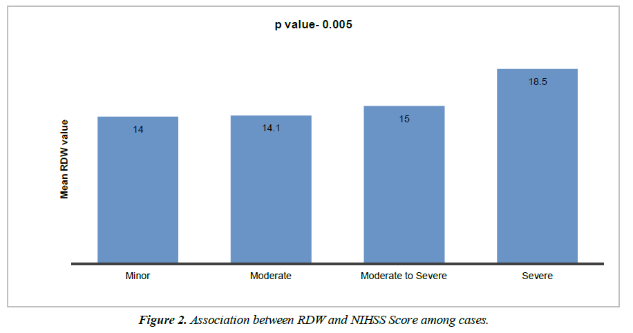 archives-general-internal-medicine-gender-distribution