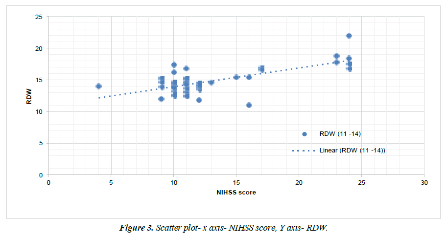 archives-general-internal-medicine-gender-distribution