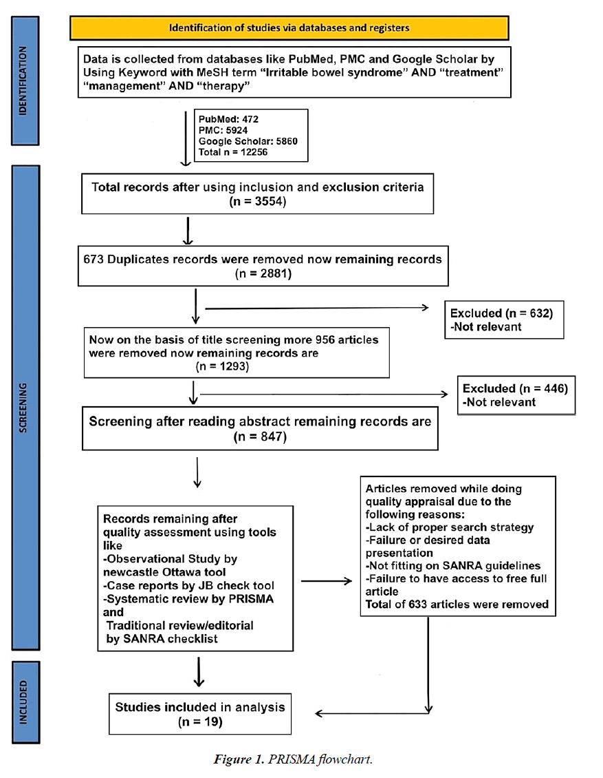 archives-of-general-internal-medicine-flowchart