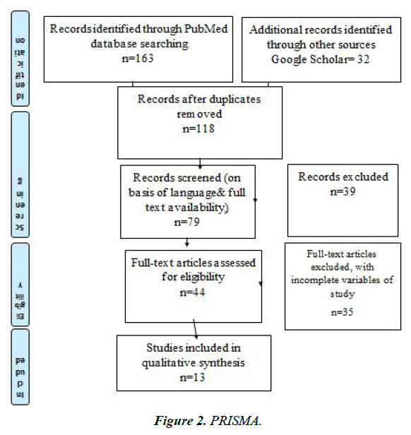 european-journal-of-experimental-concentration