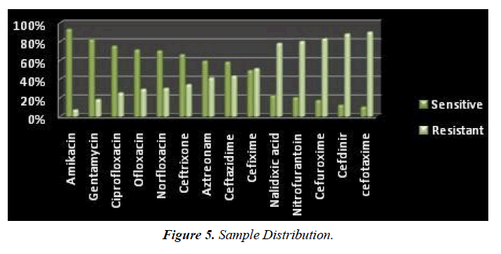 archives-of-general-internal-medicine-pseudomonas-aeruginosa