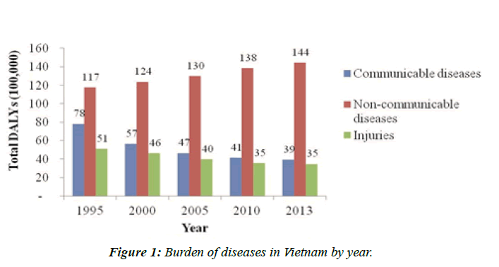 biochemistry-biotechnology-burden-diseases