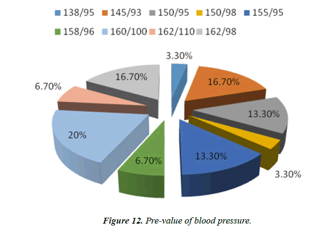 biochemistry-biotechnology-burden-diseases