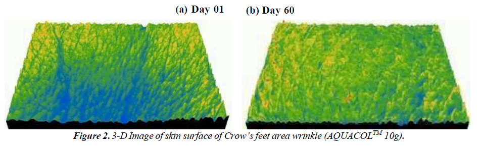 biochemistry-biotechnology-feet-area-wrinkle