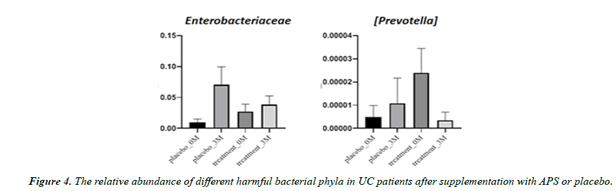 biochemistry-biotechnology-harmful