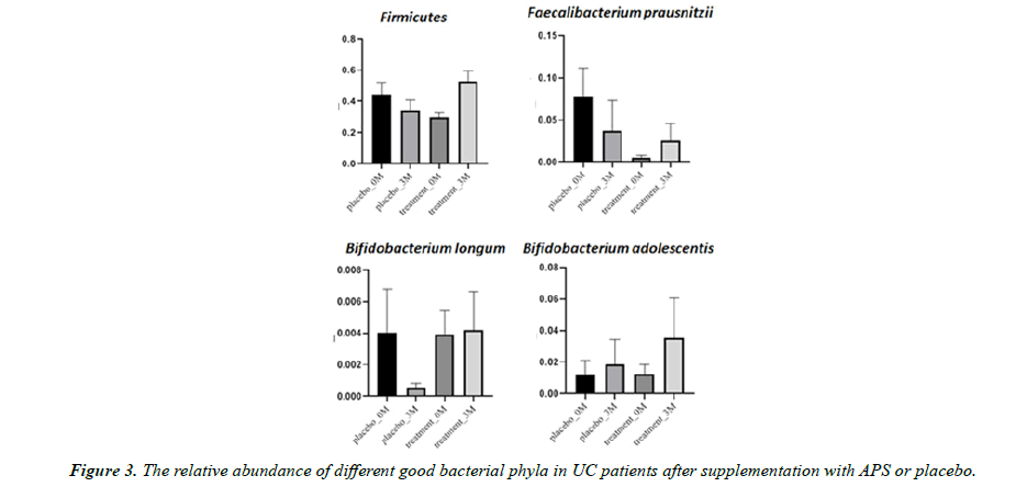 biochemistry-biotechnology-placebo