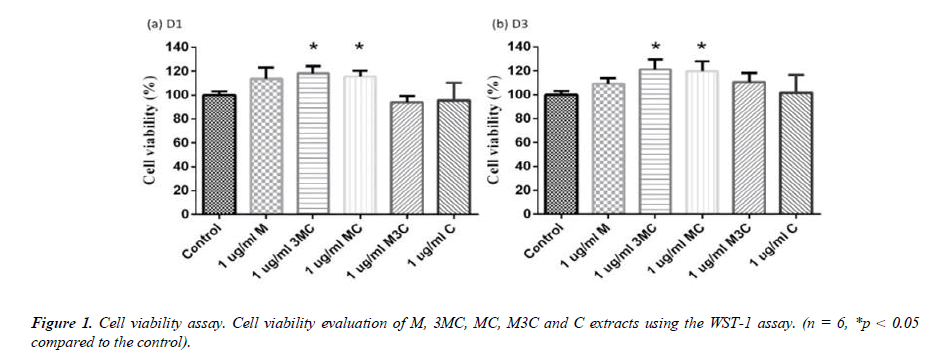 biochemistry-biotechnology-viability