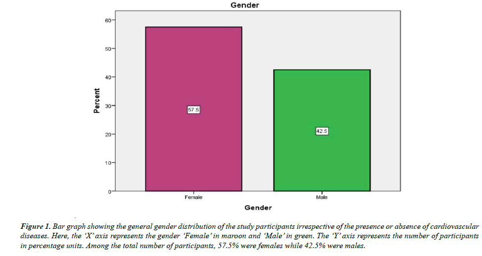 clinical-dentistry-gender