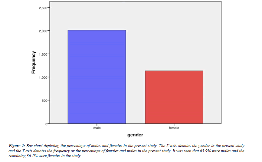 clinical-dentistry-percentage