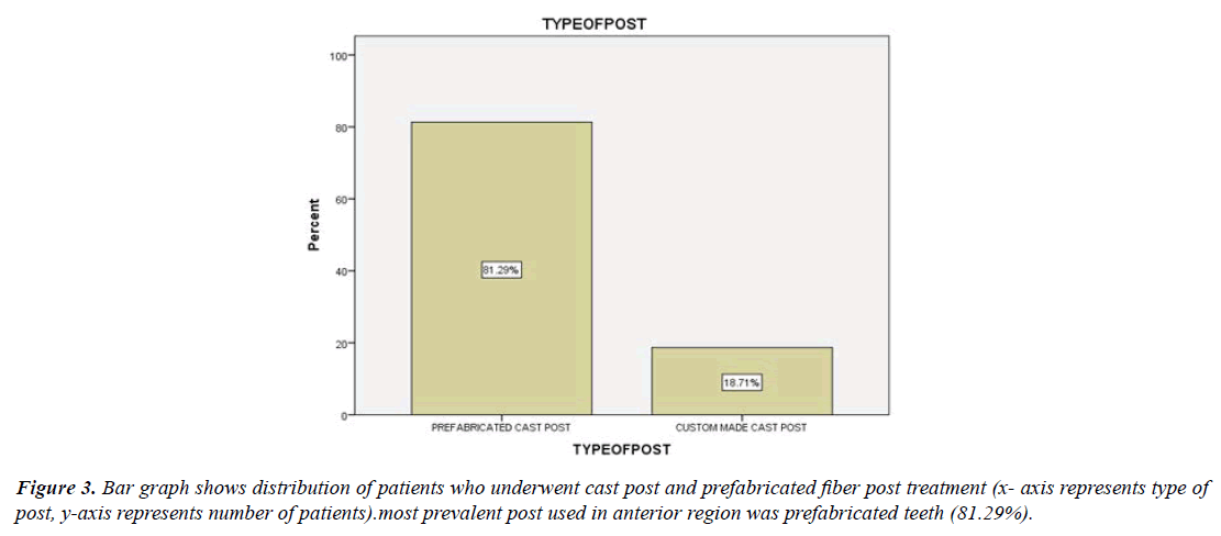 clinical-dentistry-trials-fiber-post-treatment