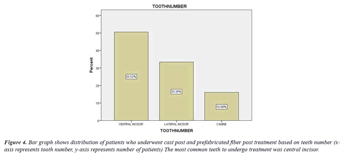 clinical-dentistry-trials-fiber-post-treatment