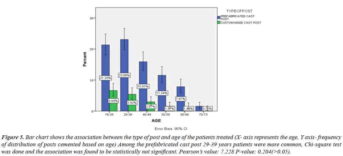 clinical-dentistry-trials-fiber-post-treatment