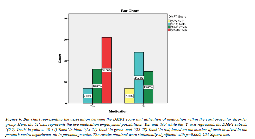 clinical-dentistry-utilization