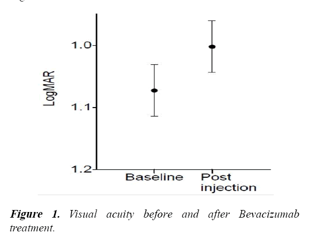 clinical-ophthalmology-bevacizumab