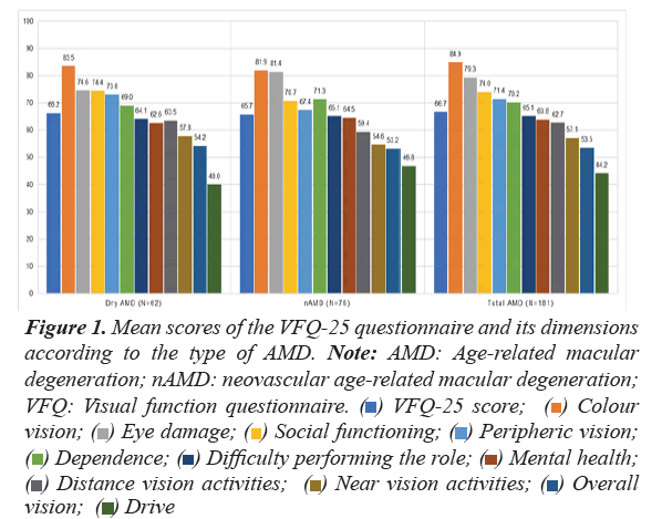 clinical-ophthalmology-questionnaire