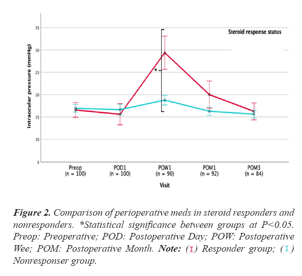 clinical-ophthalmology-responders