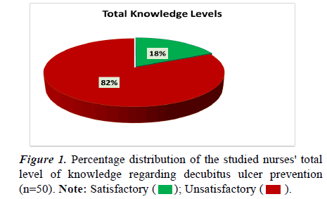 current-pediatric-level