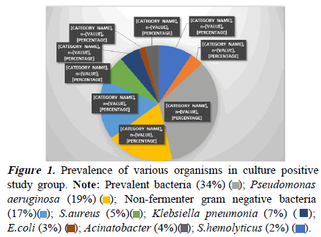 current-pediatrics-culture