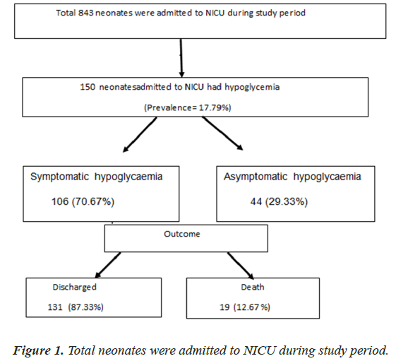 current-pediatrics-hypo