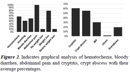 current-pediatrics-pain