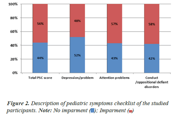 current-pediatrics-study