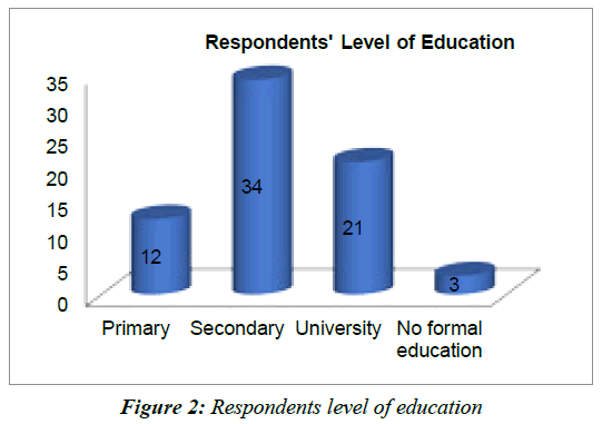 dermatology-research-age-range