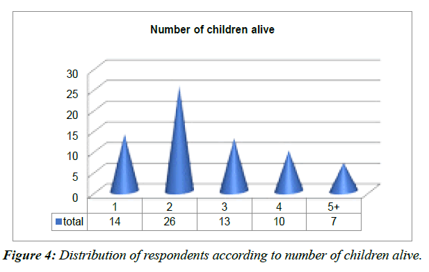 dermatology-research-age-range