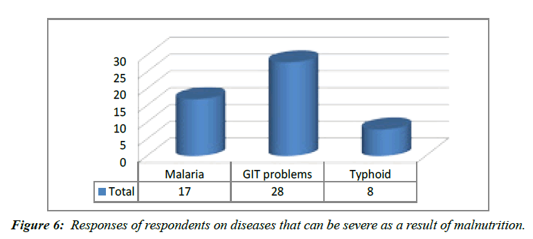 dermatology-research-age-range