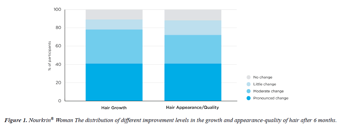 dermatology-research-skin-care-appearance-quality