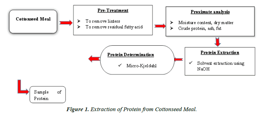 environmental-cottonseed-meal