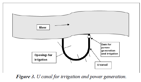 environmental-water-shade