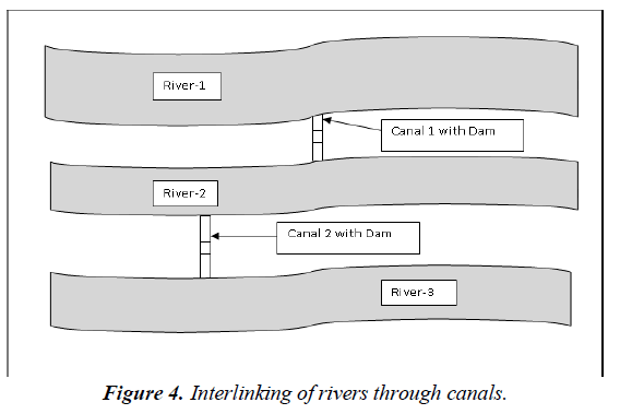 environmental-water-shade